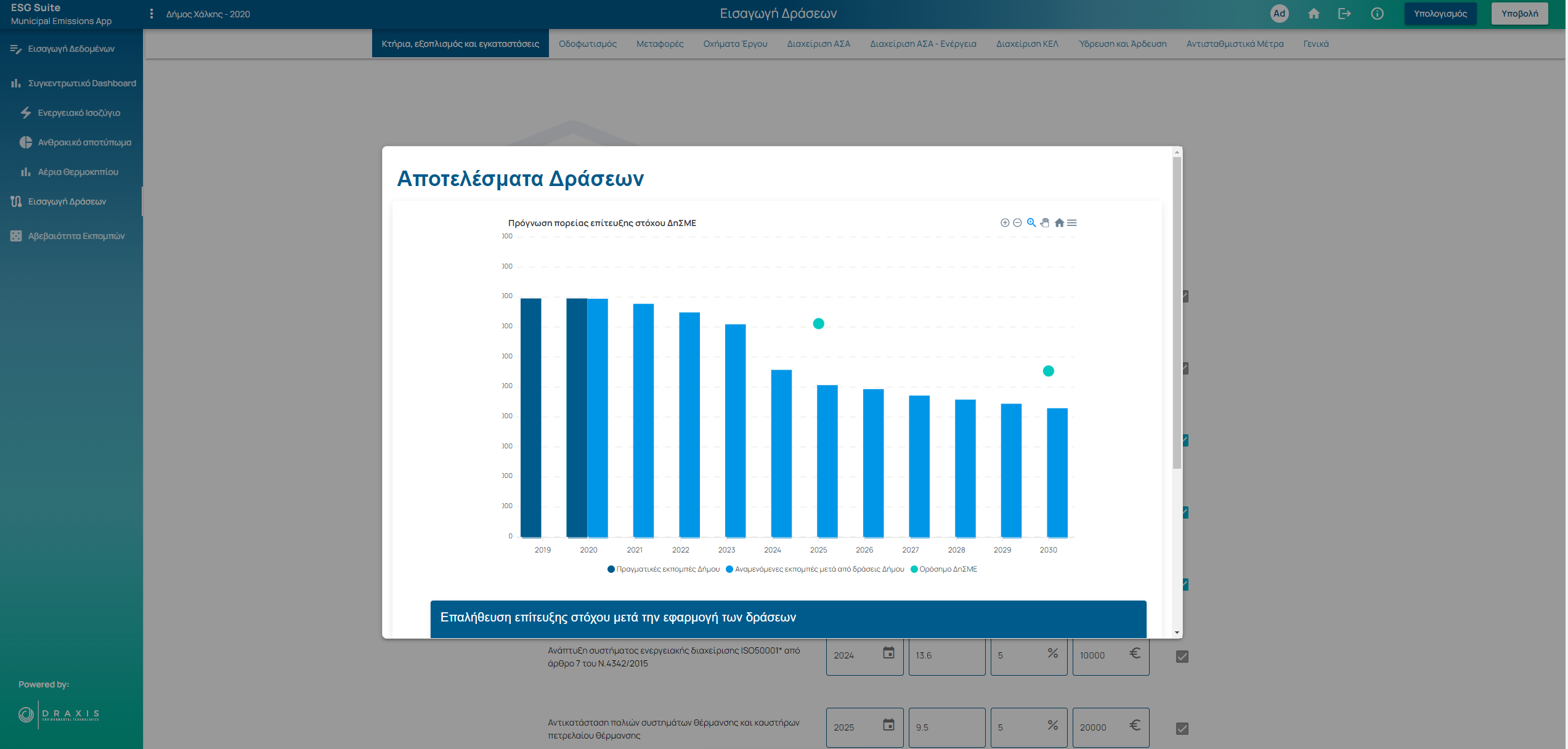 Action evaluation view