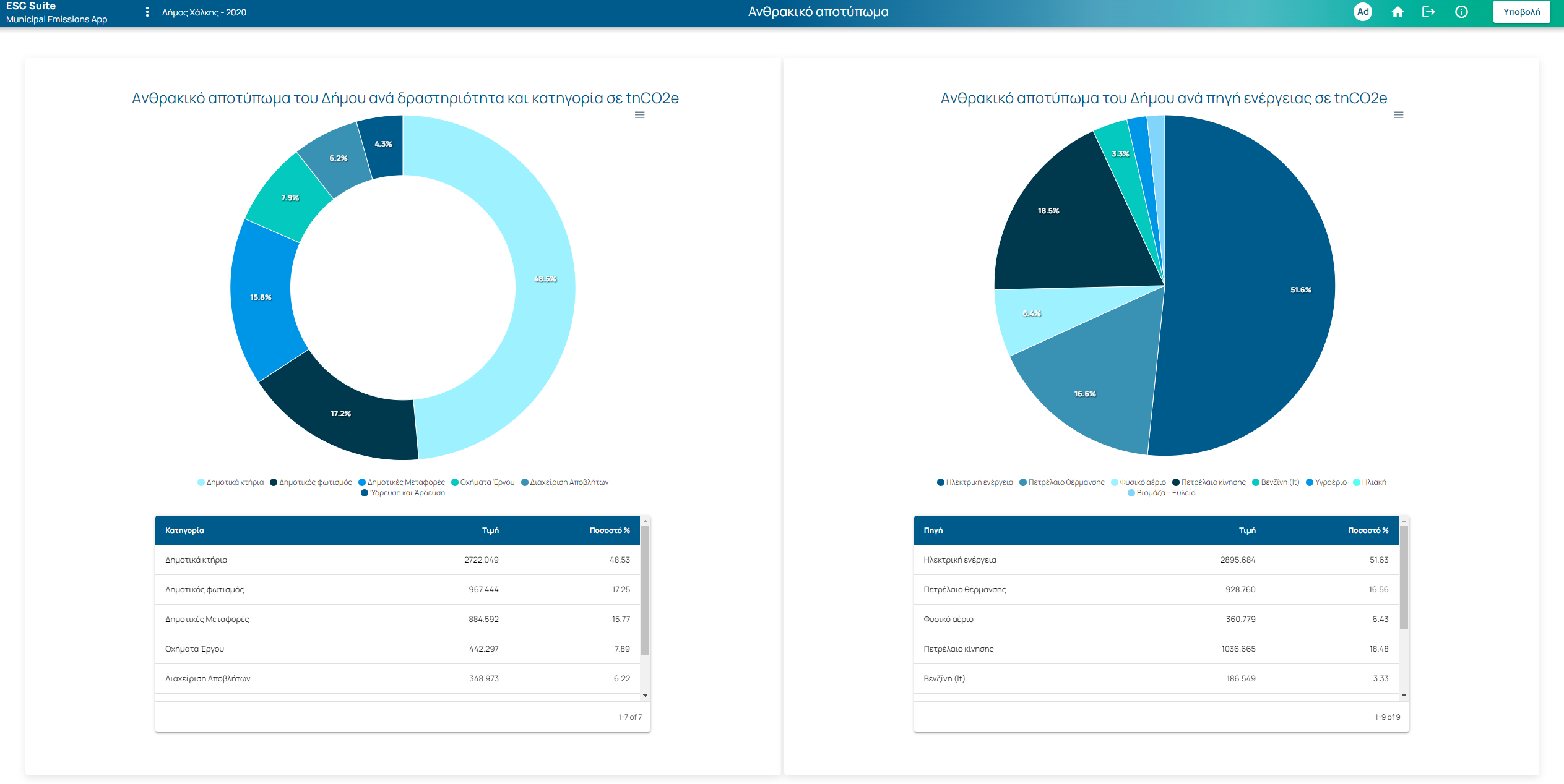 green house gas dashboard